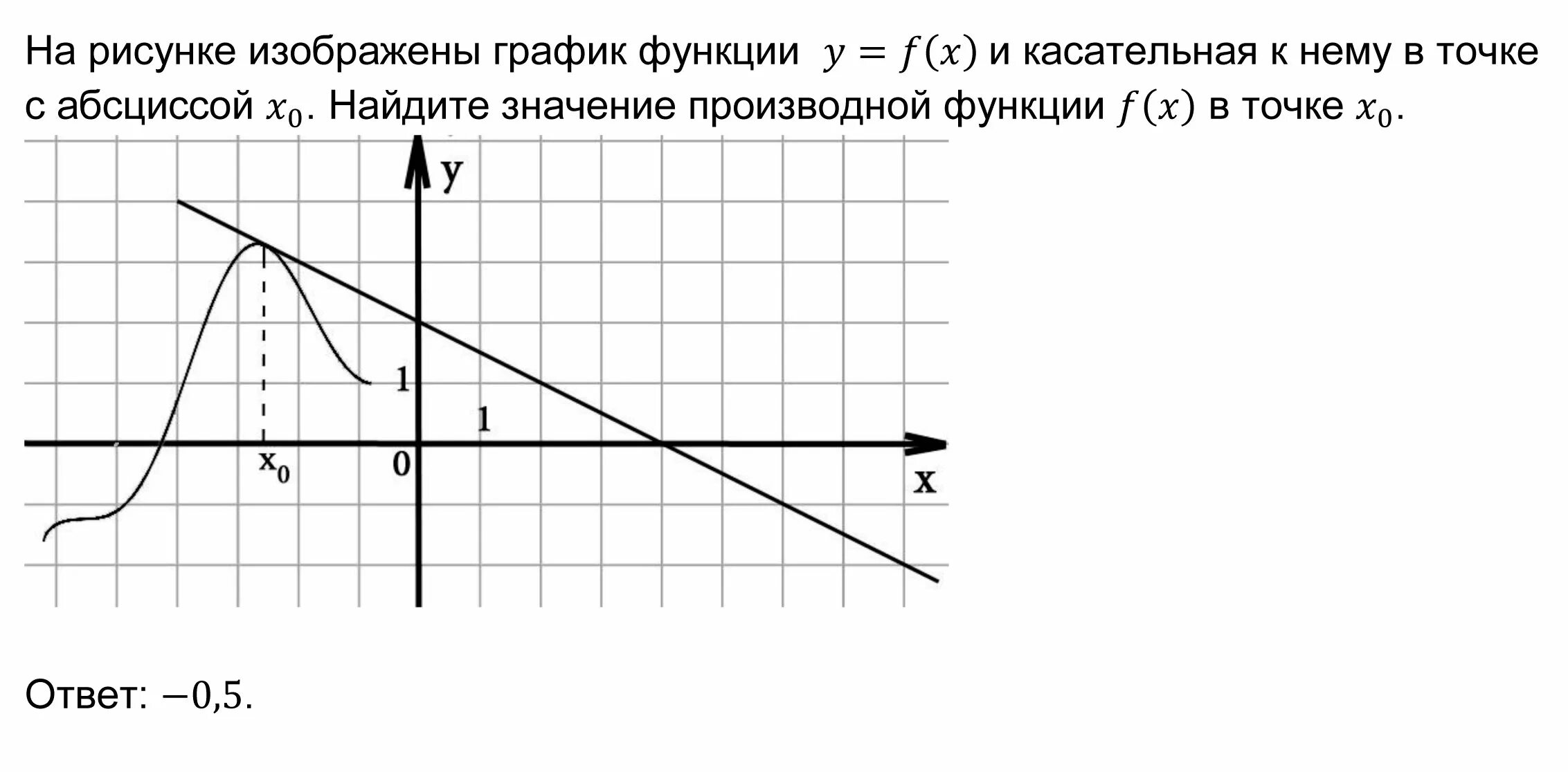 На рисунке изображен график функции f 12