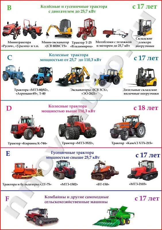 Категория d тракторные. Категории водительских прав на трактор с расшифровкой и спецтехнику. Трактор с двигателем 25.7 КВТ категории с. Категории на трактор расшифровка. Категории тракторов и самоходных машин 2023.