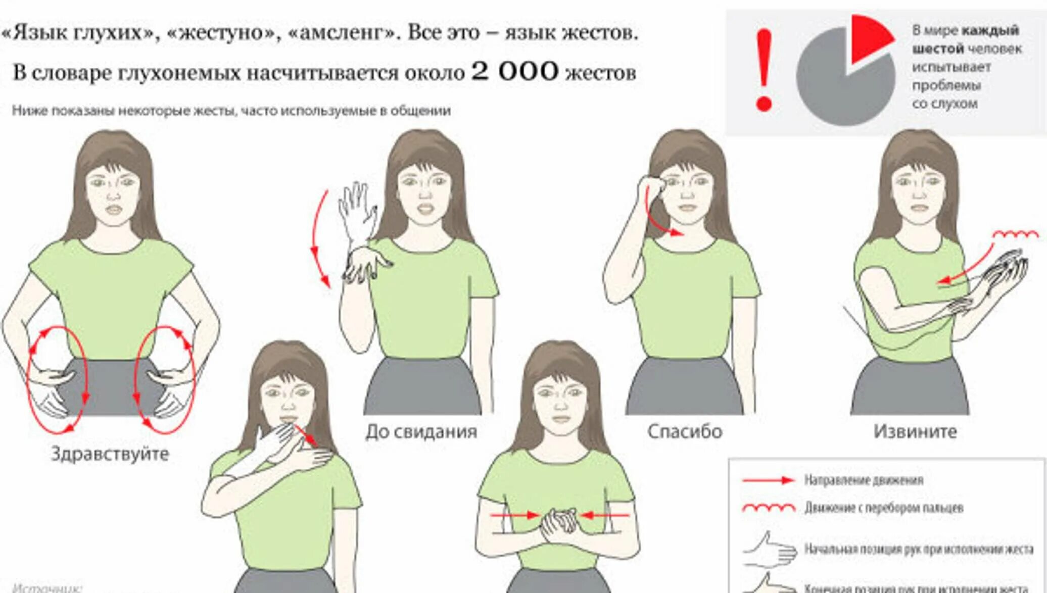 Язык глухих россия. Язык жестов. Язык глухонемых. Говорящие руки. Здравствуйте на языке жес.