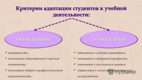 Шкала социально психологической адаптированности