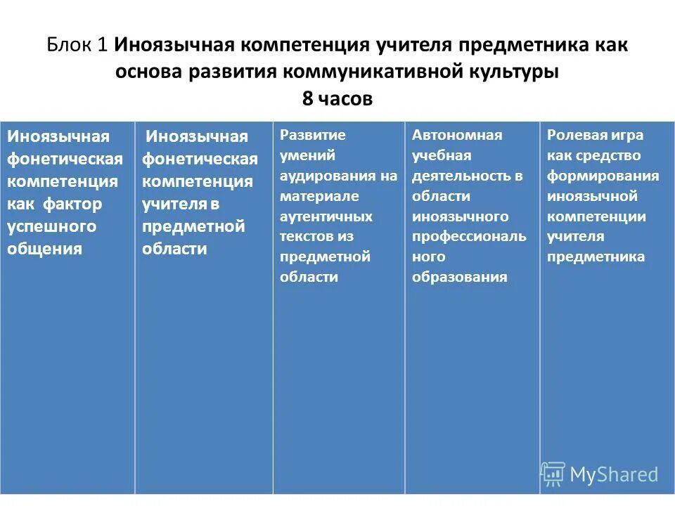 Предметная компетенция учителя английского языка