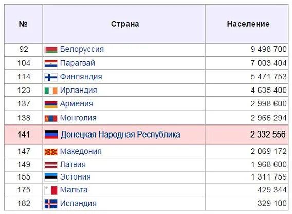 Сколько население донецкой области. Донецк численность населения 2020. Население Луганской и Донецкой республик численность. Численность населения Донецка и Луганска. Донецкая и Луганская численность населения.