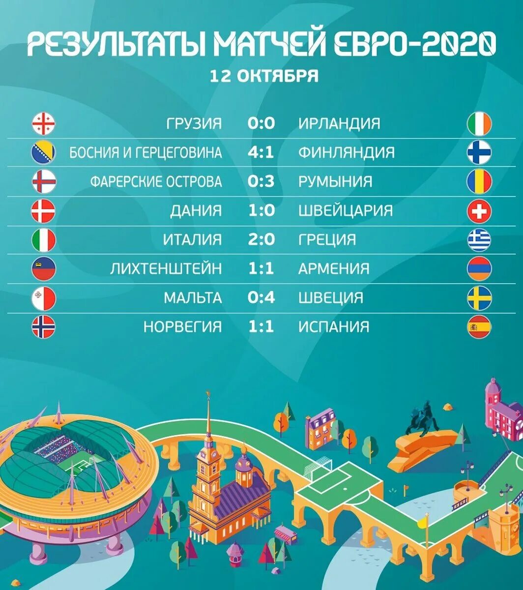 Расписание матчей европы на сегодня. Евро 2020 расписание футбольных матчей. Евро 2020 график матчей. Евро-2020 расписание матчей. Чемпионат Европы 2020 расписание.