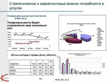 Анализ в маркетинге пример