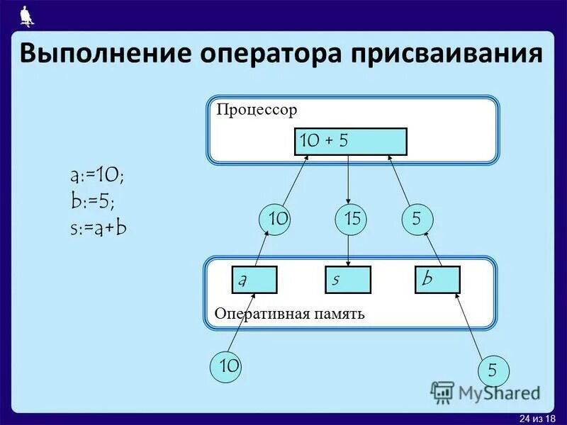 Что такое "составной оператор присваивания"?. При выполнении присваивания. Присвоить переменной значение. Операторы присваивания в языках программирования. Операция присваивания.