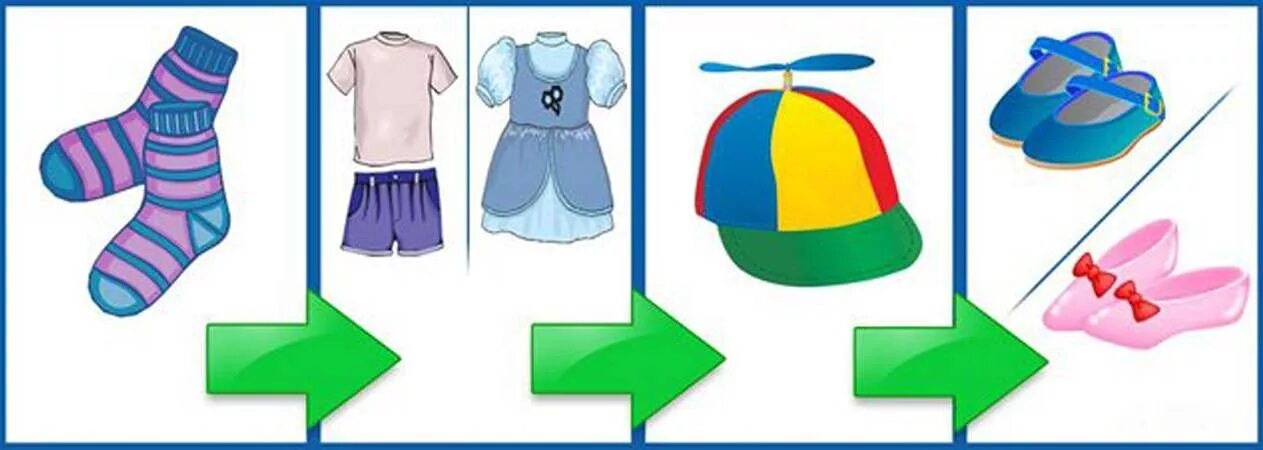 Алгоритм одевания летом в детском саду. Алгоритм одевания детей на прогулку в детском саду летом. Алгоритм одевания летом для малышей. Алгоритм одевания на прогулку лето. Алгоритм одевания в группе