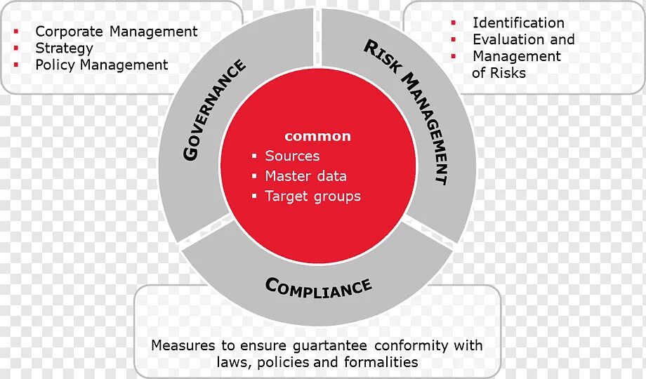 Operational risk management. Risk management in company. Risk management framework. Риск-менеджмент. Company risk management.
