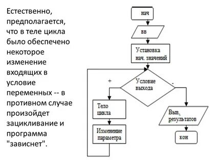 В каком случае происходит зацикливание алгоритма