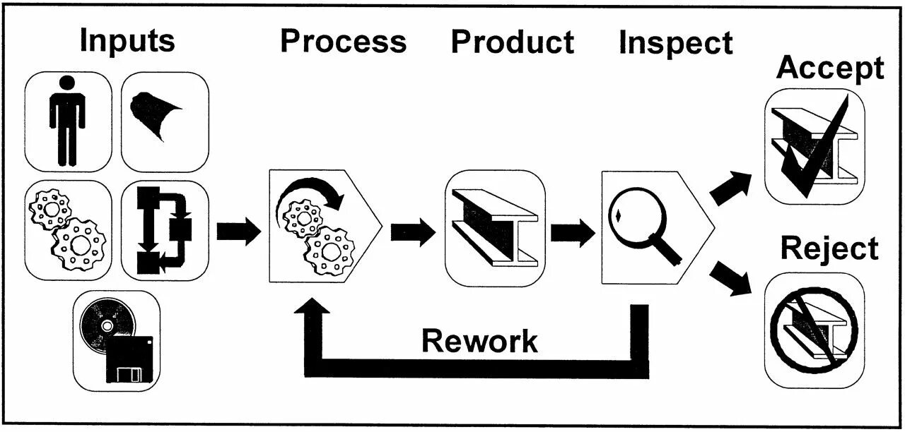 Quality Control картинки. Знак Inspection. Product Inspection. Production quality.