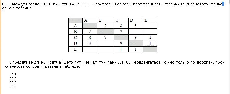 Между населенными пунктами а и е. Таблица ABCD Информатика. Между пунктами a b c d e построены дороги протяженность которых. Таблица по информатике ABCDE. Таблица дорог Информатика.