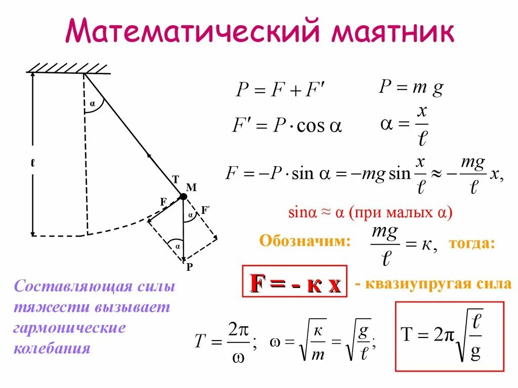 Движение маятника. Формула свободных гармонических колебаний математического маятника. Формула периода колебаний физического маятника 9 класс. Формула математического маятника физика 9 класс. Формула движения математического маятника.