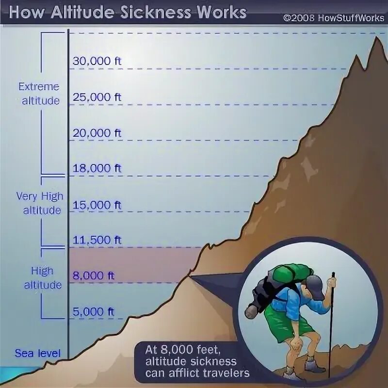 Altitude перевод. Altitude. Altitude Sickness. Альтитуда это высота. Altitude 30000.