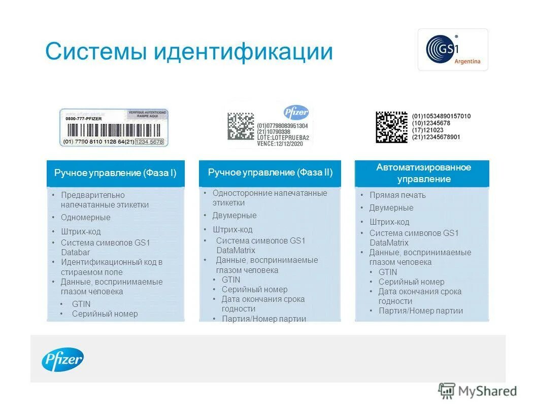 Код system. Код system