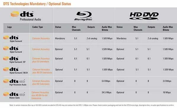 звук dts что это. Dts-hd master audio. Dts (звуковой формат). Dts (звуковой формат). Dts x.