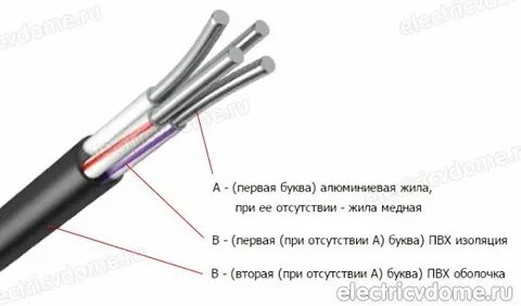 Кабель буквы
