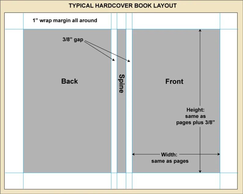 Layout wrap