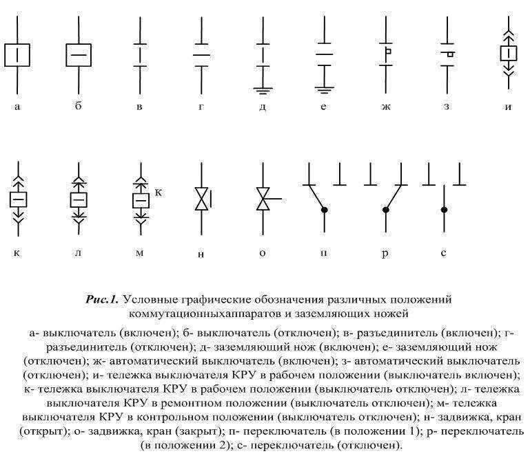 Как обозначается нагрузка