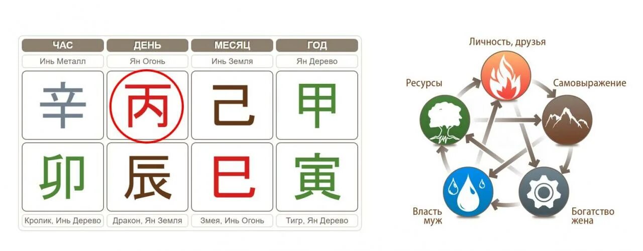 Ба цзы 2024. Элемент личности в Бацзы. Обозначение стихий в Бацзы. Элементы личности ба Цзы. Китайская астрология система ба Цзы.