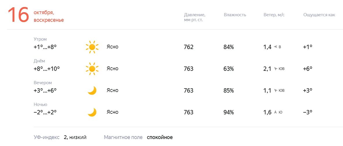 7 утра восточное время. Погода на завтра. Погода на 16. Сколько будет градусов в пятницу.