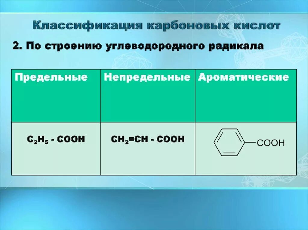 Ароматическая одноосновная кислота. Классификация одноосновных карбоновых кислот. Классификация карбоновых кислот предельные непредельные. Классификация карбоновых кислот по углеводородному радикалу. Классификация карбоновых кислот по радикалу.