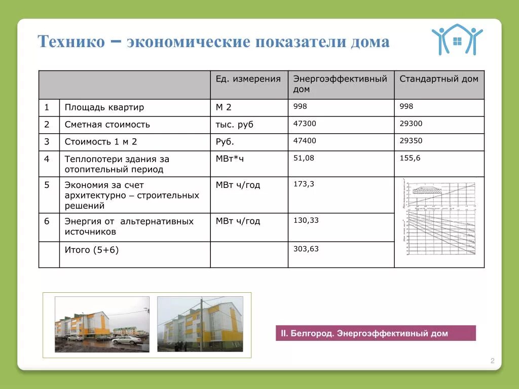 Технико экономическое сравнение. ТЭП технико-экономические показатели. Технико-экономические показатели здания таблица. ТЭП технико-экономические показатели здания. Технико-экономические показатели таблица строительство.