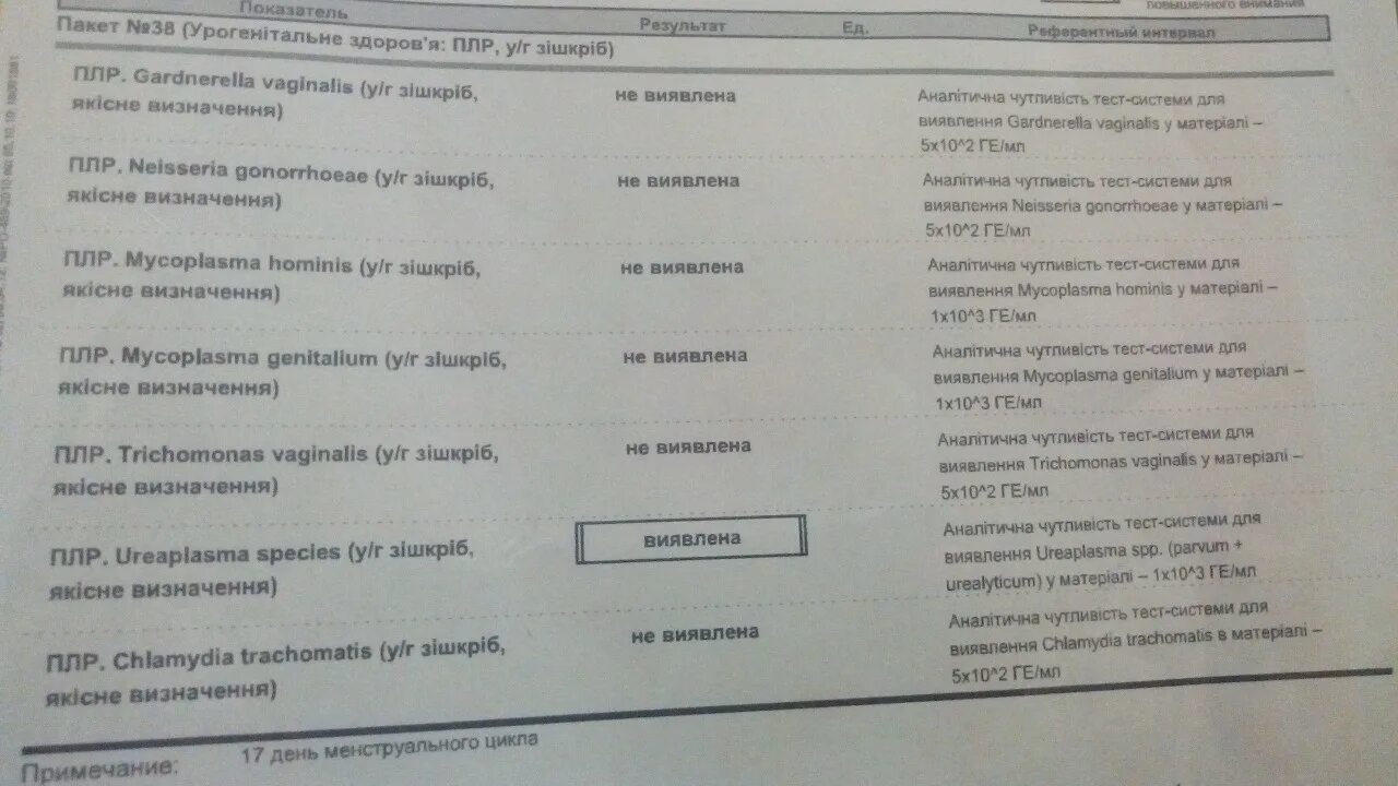 Может ли уреаплазма пройти сама. Пцр инфекции для женщин уреаплазма. уреаплазма 5,1. уреаплазма повышена у женщин. схема лечения при уреаплазме у женщин.