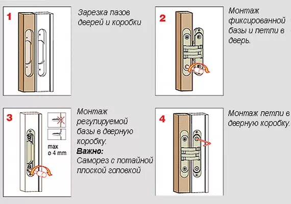 Регулировка встроенных петель межкомнатных дверей. Регулировка петель скрытого монтажа межкомнатных дверей. Петли с регулировкой для стальных дверей. Монтаж скрытых петель на двери.