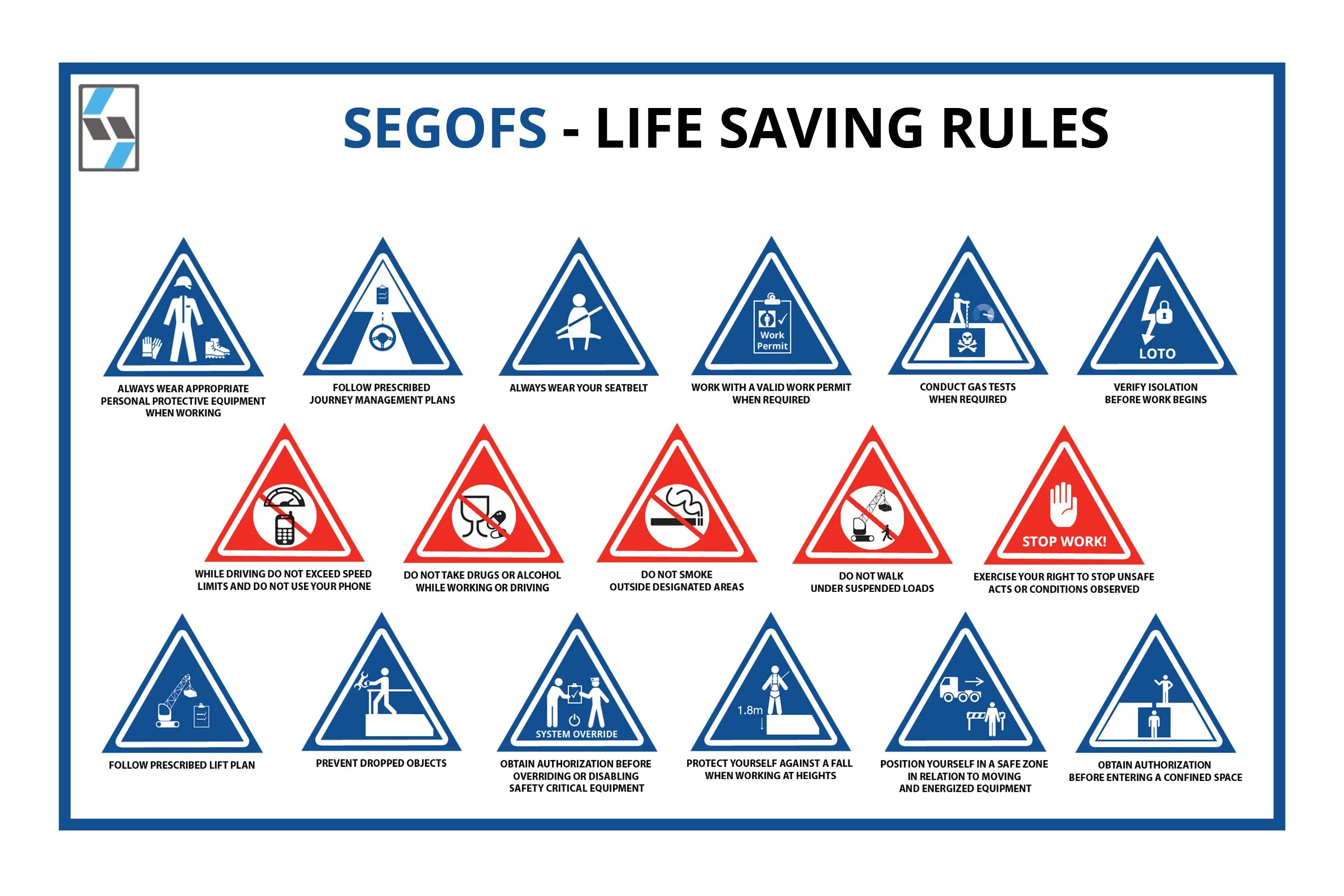 Saved rules. Saved rules