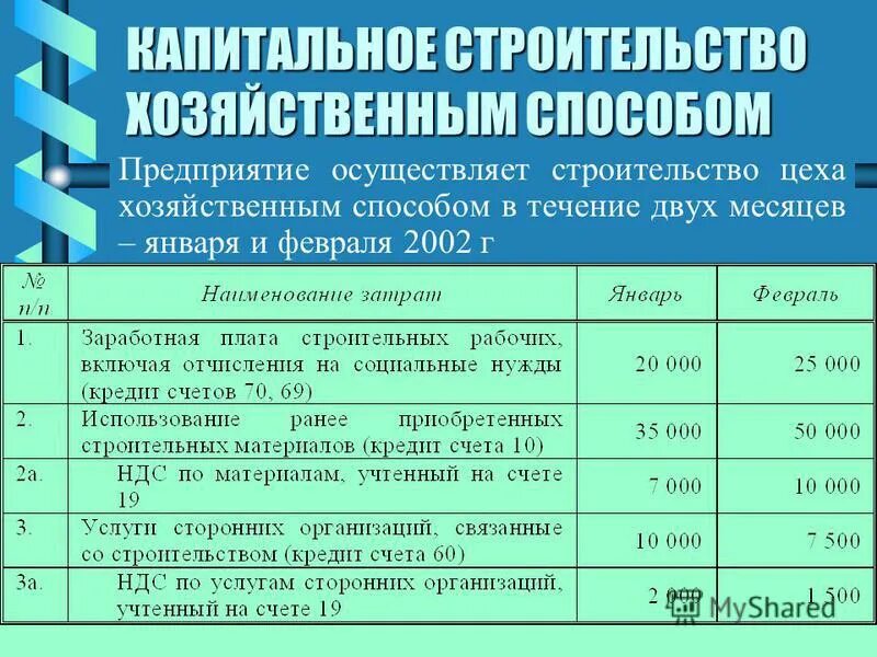 основное средство хозяйственным способом