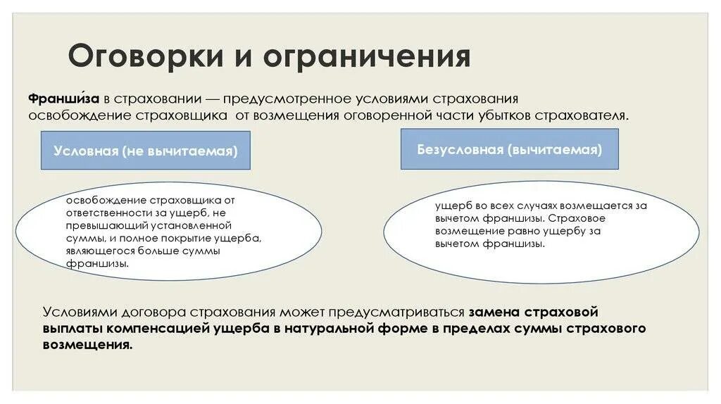 Франшиза в договоре страхования имущества. Франшиза в страховании это. Условия договора франчайзинга. Франшиза в договоре страхования. Ограничения в страховании.