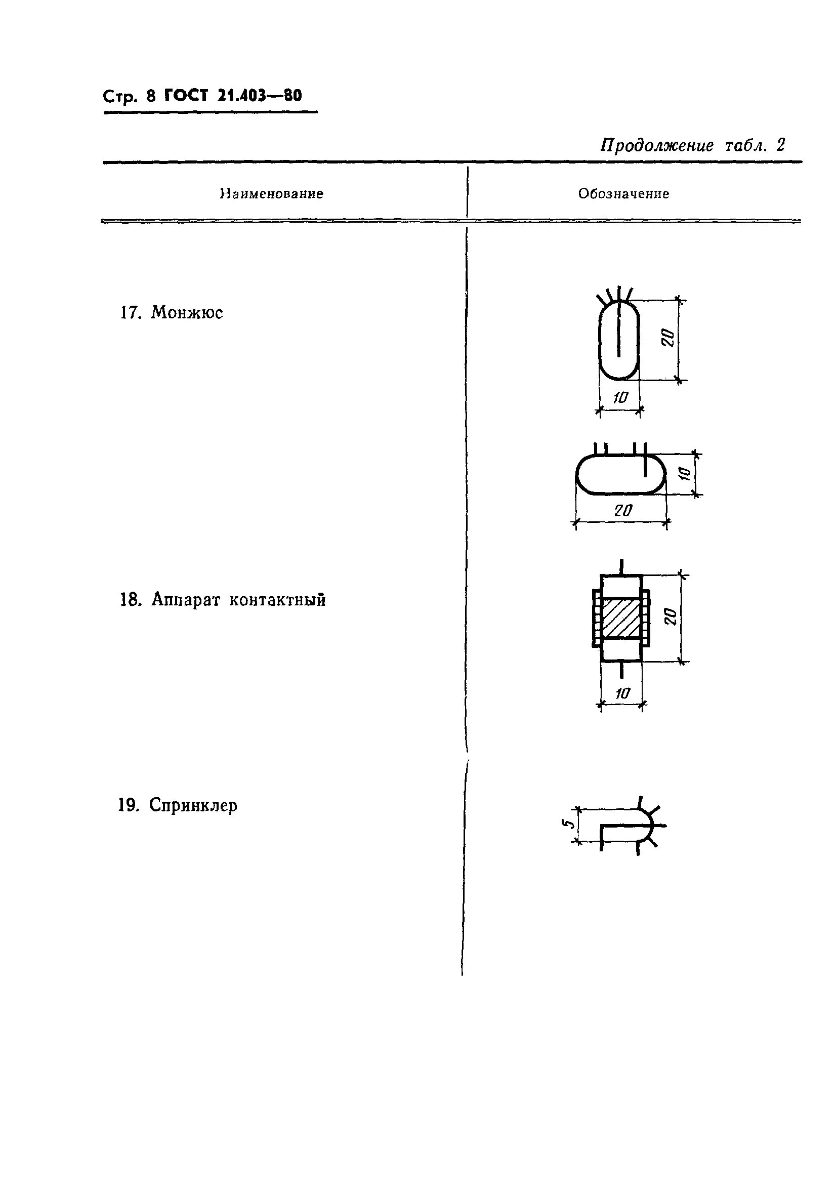 буквенные обозначения водоснабжения водопровода. буквенно-цифровое обозначение трубопроводов. как обозначаются ворота на чертеже. гост 21. буквенные обозначения систем канализации.