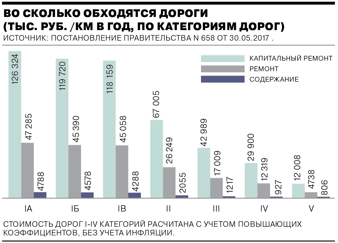 1 км железной дороги стоит. Затраты на строительство дорог по годам. Стоимость строительства километра дороги в России. Стоимость строительства дорог в разных странах. Стоимость 1 километра дороги.