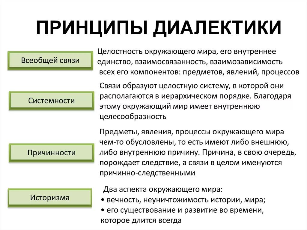 Принципом диалектики является. Главные принципы диалектики. Основные принципы диалекти. Принципы диалектики в философии. Диалектика принципы.