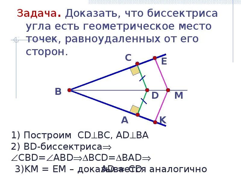 Геометрическое место точек равноудаленных от сторон угла. Построить гмт равноудаленных от сторон угла. Геометрическая место точек доказательство биссектрисы. Геометрическое место точек биссектриса. Биссектриса угла.
