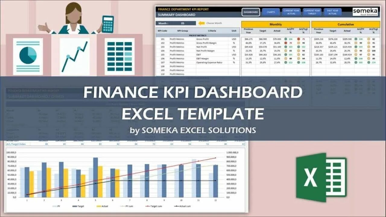 Kpi excel. Дашборд kpi. дашборд в excel. kpi reporting.