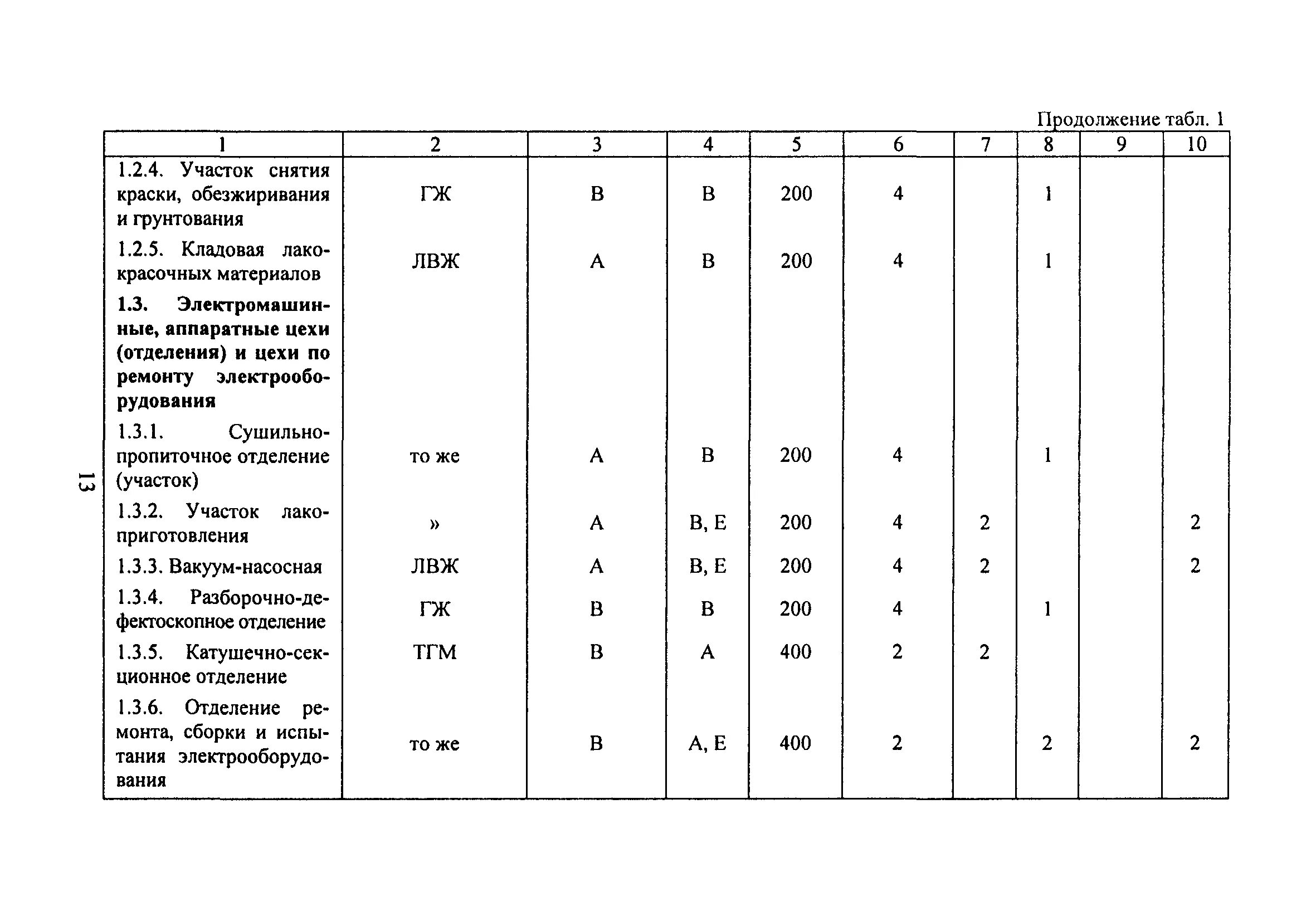 Нормативы 7 1. Норматив 4.1ПСП. Норматив 4.2 по ПСП. Нормативы ПСП 4.3. Норматив ПСП 7.3.