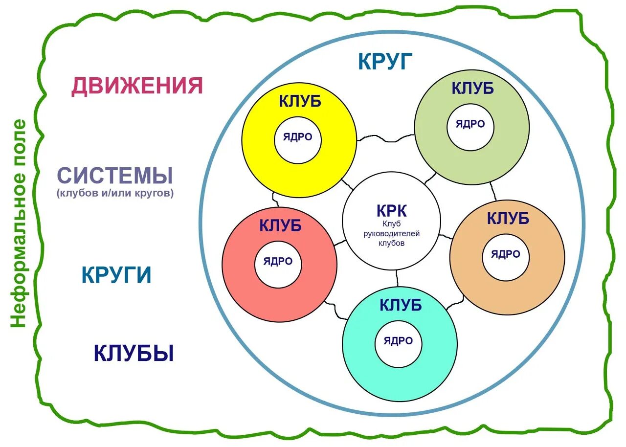 Программа круги сообщества. Социотехника. круг сообщества. очерки по неформальной социотехники. круги сообщества в школе.