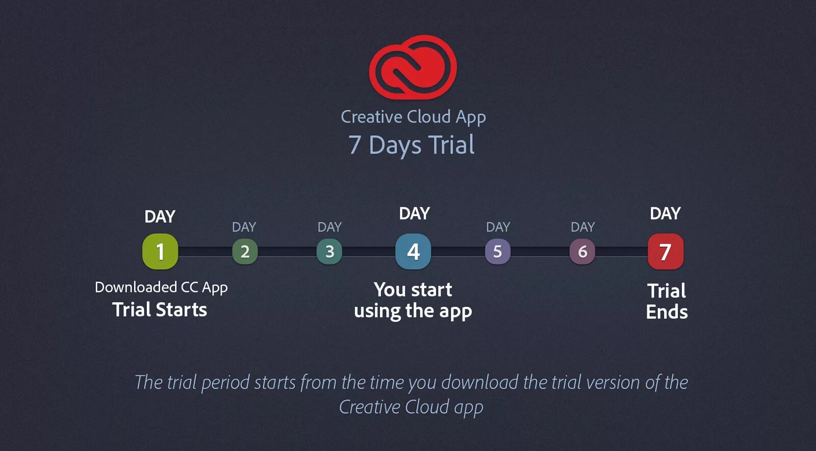 Start trial. Creative cloud. Возможности Creative cloud. Trial app. Trial Version.