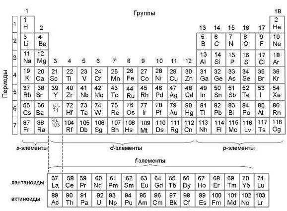 18 группа элементов