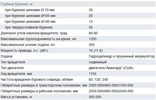 Сваебой сп-49 габариты. Паспорт на углекислотный огнетушитель оу-3 ярпожинвест. Нормативные и технические документы по стандартизации. Качественные характеристики продукции. Документ устанавливающий технические характеристики.