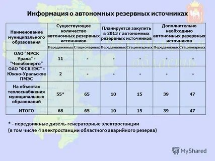 Количество автономных