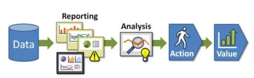 Data Driven data informed. Ценность данных. Data Driven культура. Value data ценность данных.