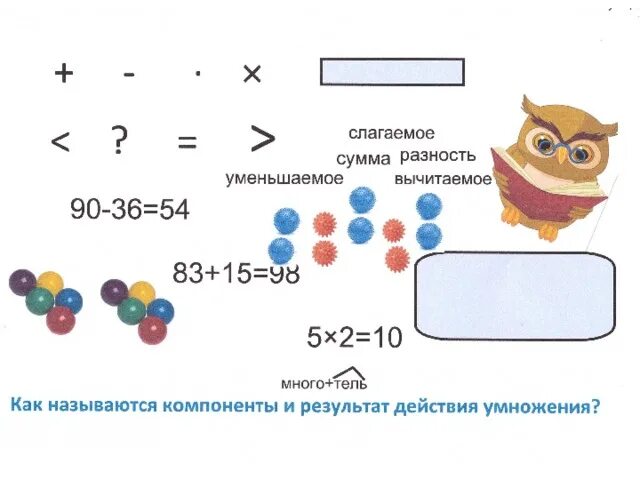 Слагаемое слагаемое сумма уменьшаемое. Результат действия умножения. Слагаемое слагаемое сумма уменьшаемое вычитаемое. Слагаемое слагаемое сумма правило.