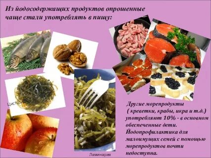 Йодосодержащие продукты