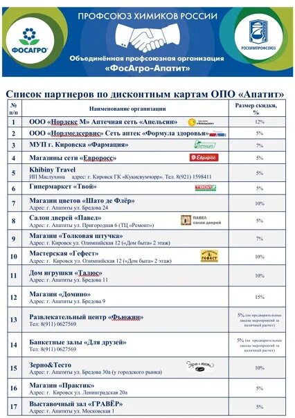 Список профсоюзных партнеров. Профсоюзная карта скидки. скидка по профсоюзной карте. профсоюз фосагро апатит. скидки для профсоюзных организаций.