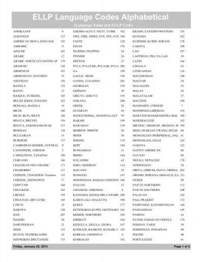 Lang codes. Language code. коды языков. код языка id. немецкий код языка.