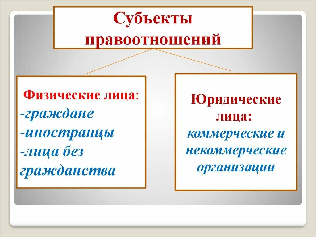 3 правоотношение. Субъекты правоотношений. Субъекты правоотношений это в обществознании. Правоотношения это в обществознании.