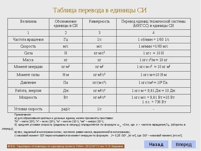 Техническая величина. Система МКГСС единицы измерения. Техническая система единиц измерения. Гидравлика единицы измерения. Единицы силы в системе си и МКГСС.