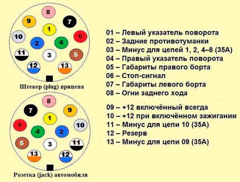 Подключить розетку автомобиля. Схема соединения фаркопа электрооборудования. Проводка фаркопа 7-контактная схема подключения. Розетка фаркопа распиновка по цветам проводов 5 проводов. Схема подключение проводов розетки прицепного устройства.