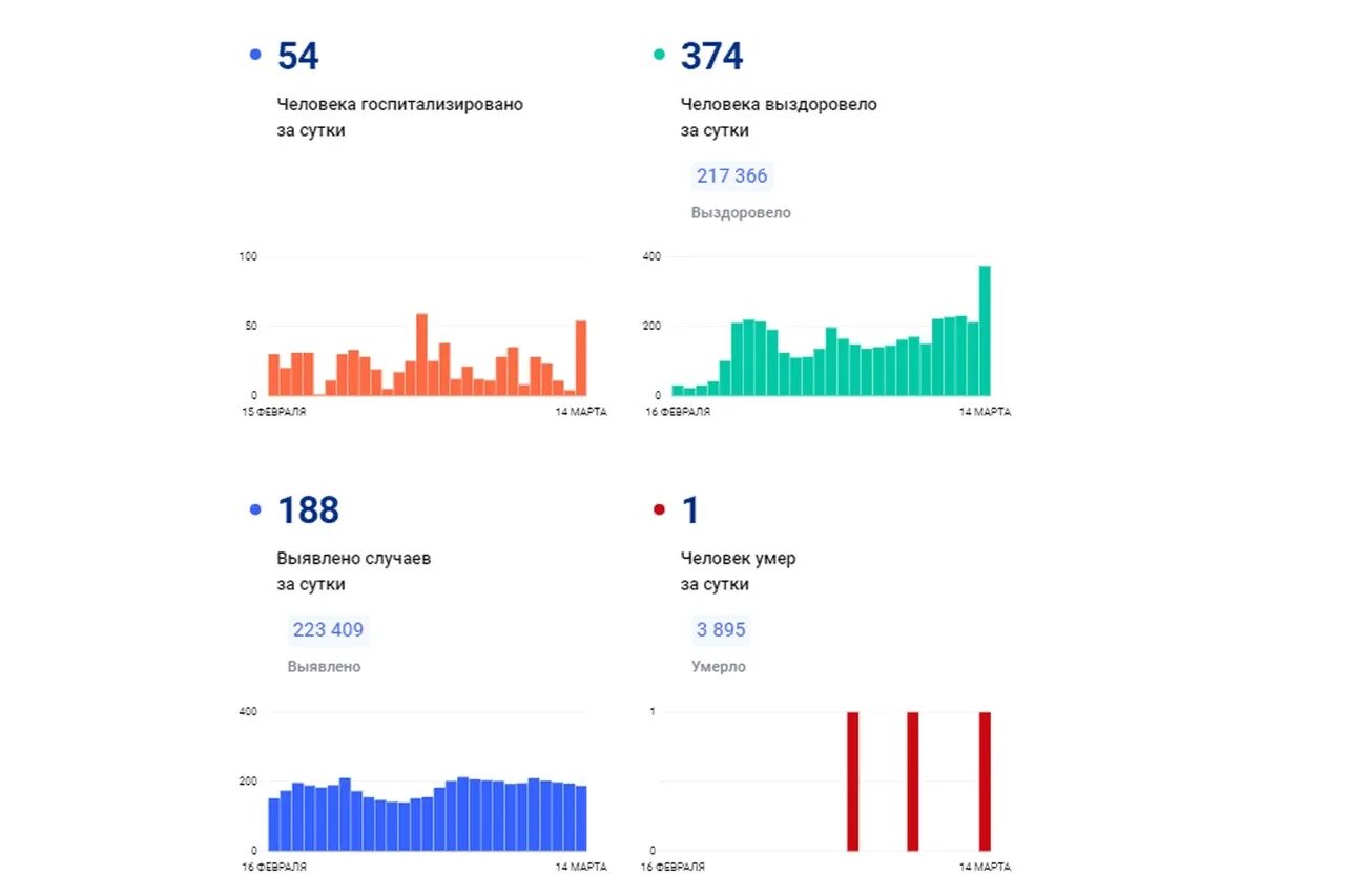 Сколько лет вологде в 2024